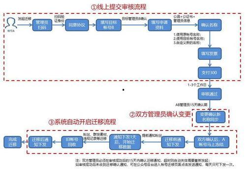 吃瓜族公众号迁移,全新篇章即将开启！