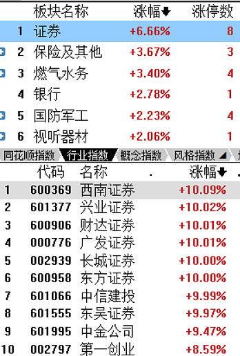 头部券商 吃瓜,揭秘金融圈幕后风云