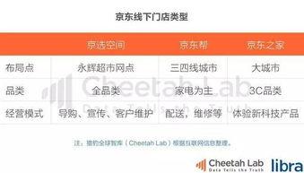 江西吃瓜电商,打造本地特色美食新零售平台